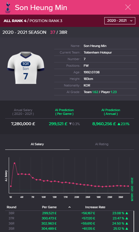 토트넘 손흥민 파격적 재계약 조건, 축구 AI가 실시간 예측하고 있었다!